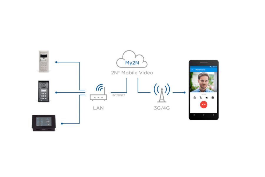 My2N Device Subscription 1Y