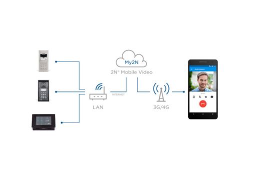 My2N Device Subscription 1Y